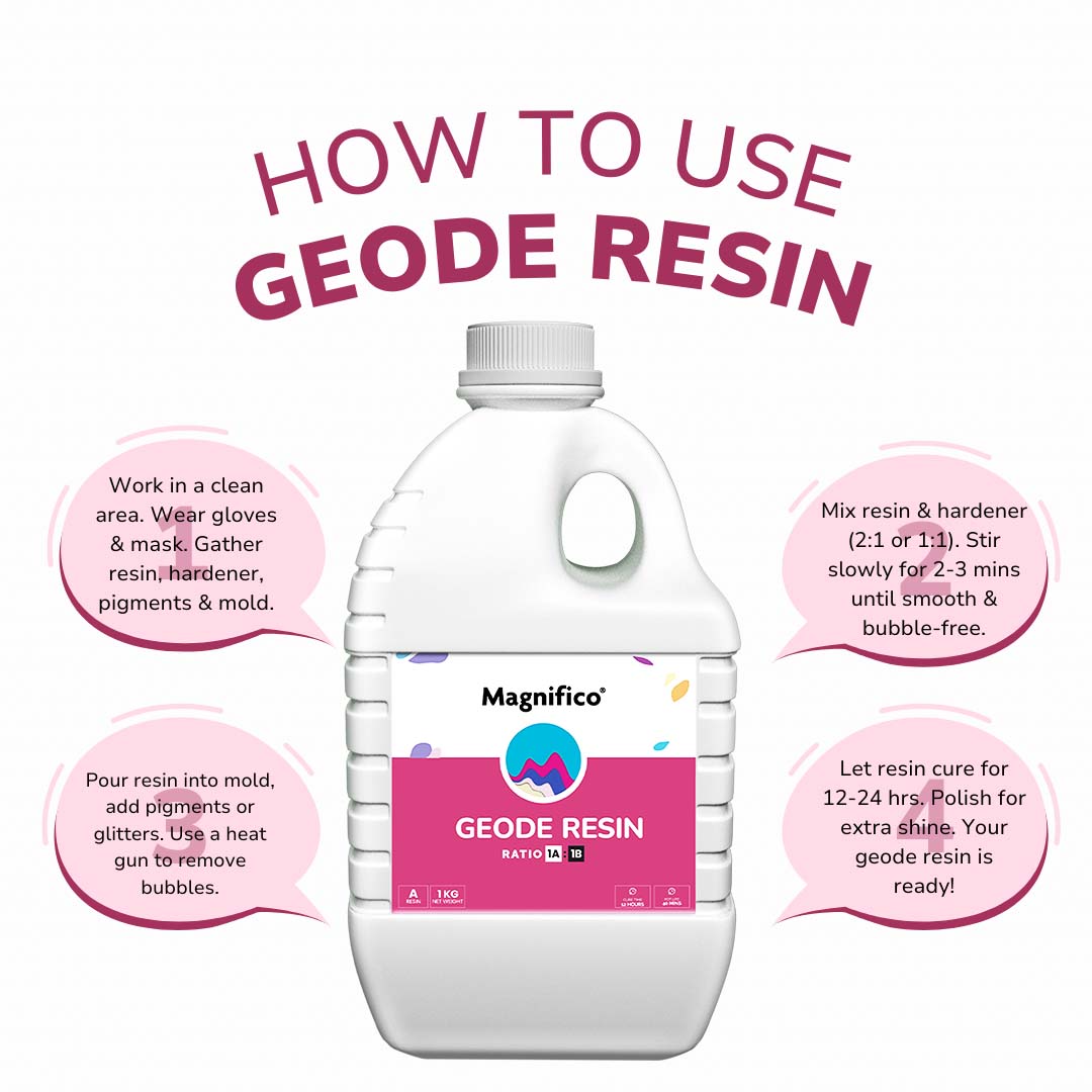 Geode Resin