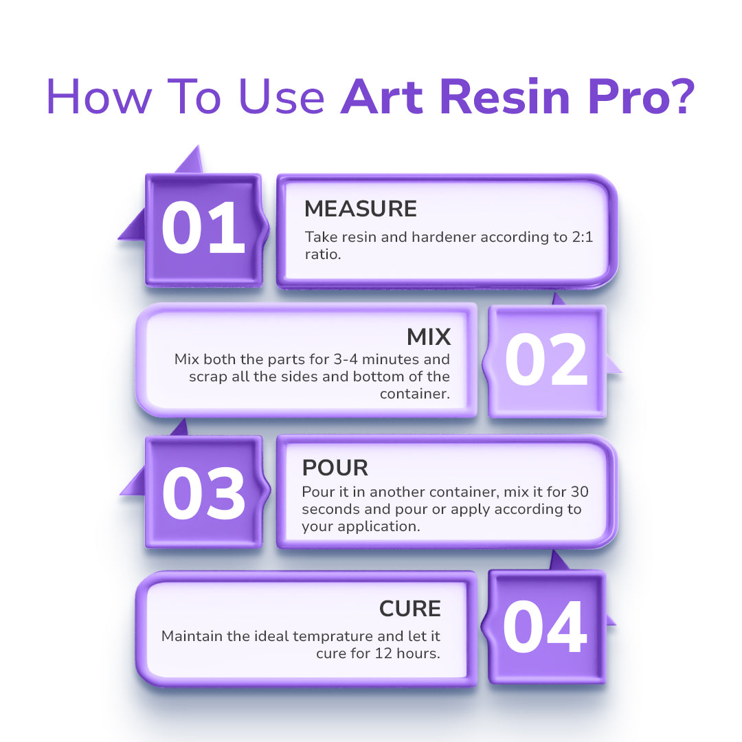Art Resin Pro