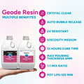 Geode Resin