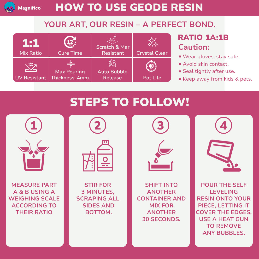 Geode Resin