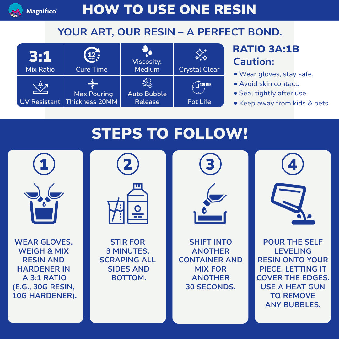 One Resin