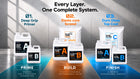 Magnifico 3-in-1 Industrial Epoxy Flooring System (Custom Kit)