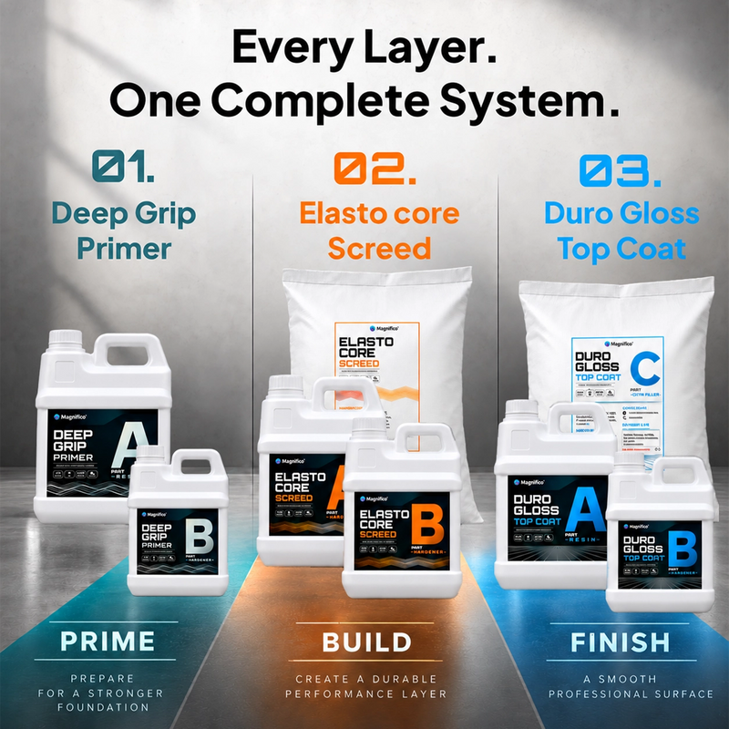Magnifico 3-in-1 Industrial Epoxy Flooring System (Custom Kit) — The Science