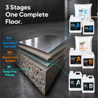 3 Stages One Complete Floor - Concrete Substrate Cross Section