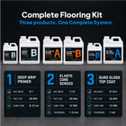 Complete Flooring Kit Technical Specifications & System Chemistry